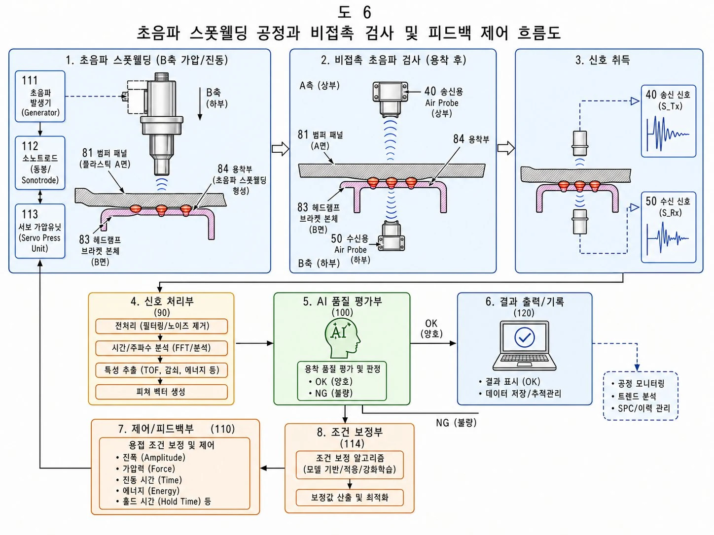 초음파 검사 시스템 구성도